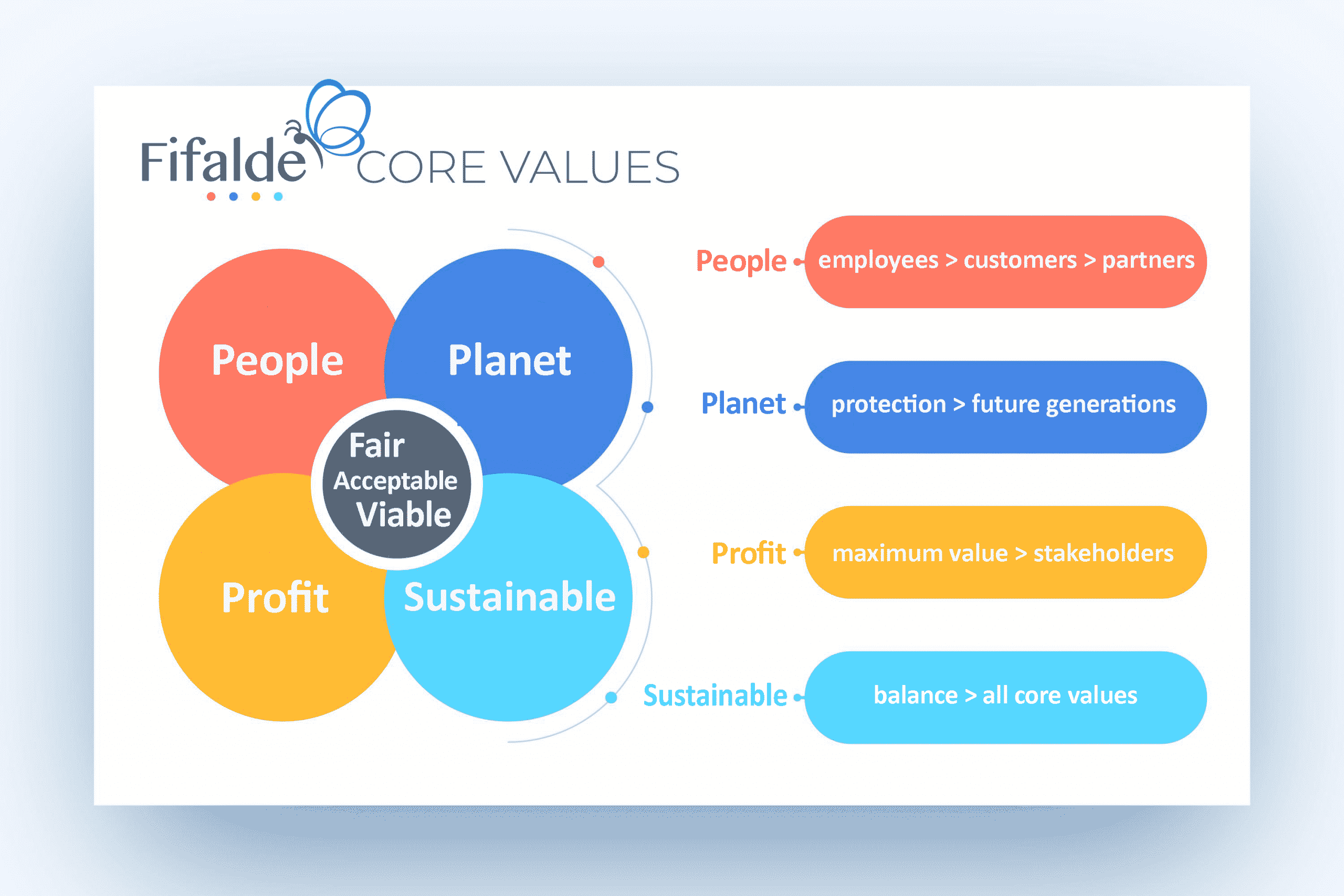 Filfalde-Consulting-Core-Values